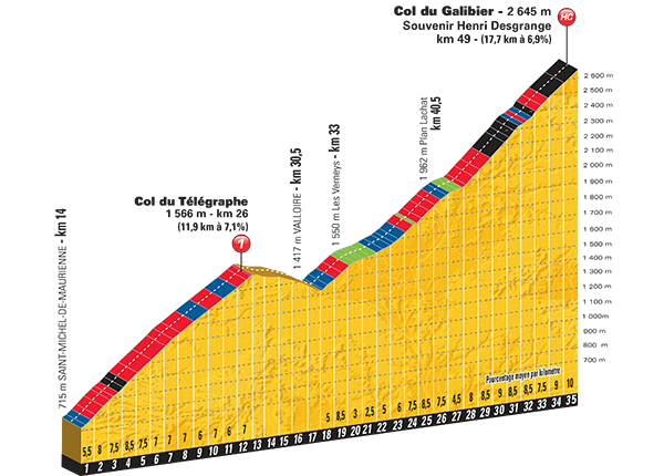 etappe-20-25-juli-2015-modane-valfrejus-alpe-dhuez-Col du Telegraphe -Galibier.jpg
